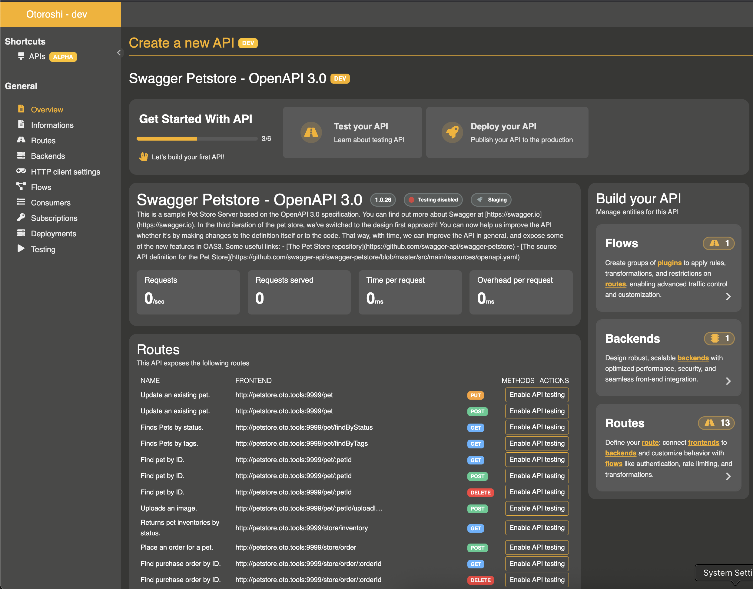 Petstore API Dashboard